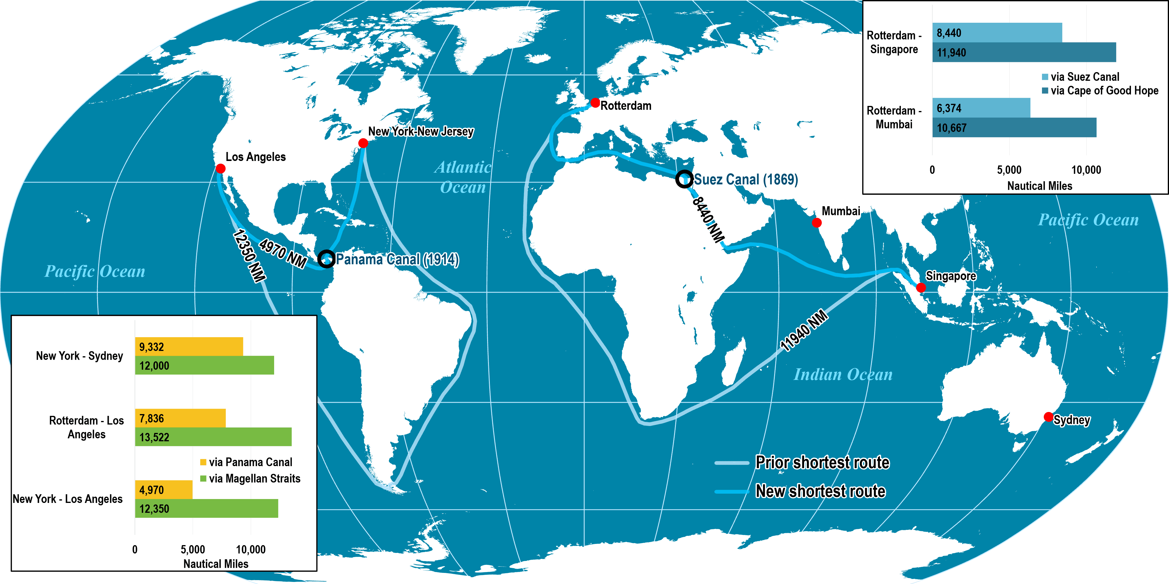 Map-Panama-Suez-Shortcuts-1